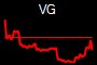 VG